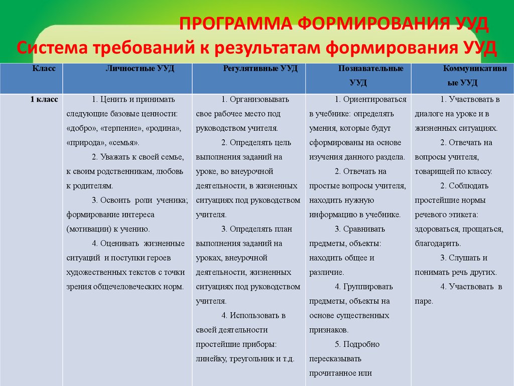 Укажите преимущество подгрупповых проектов