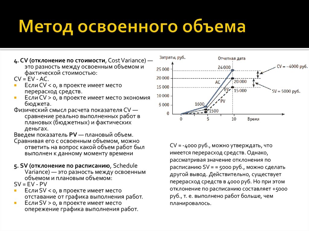 Объем выполнения. Базовые показатели метода освоенного объема. Аналитические показатели метода освоенного объема. Анализ по методу освоенного объема. Расчет показателей метод освоенного объема.