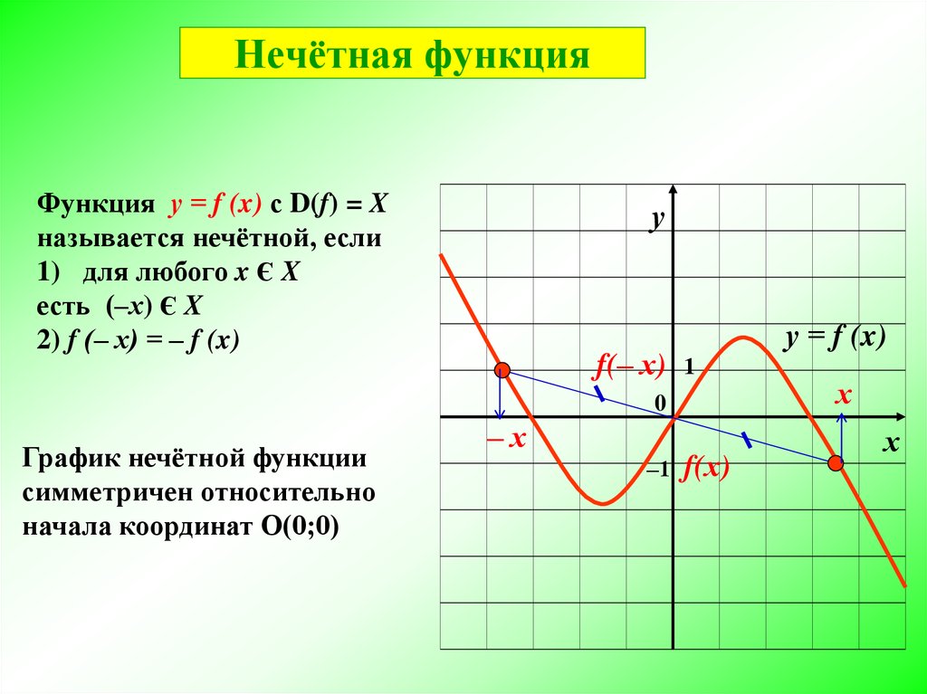 Презентация что означает в математике запись у f x 7 класс мордкович