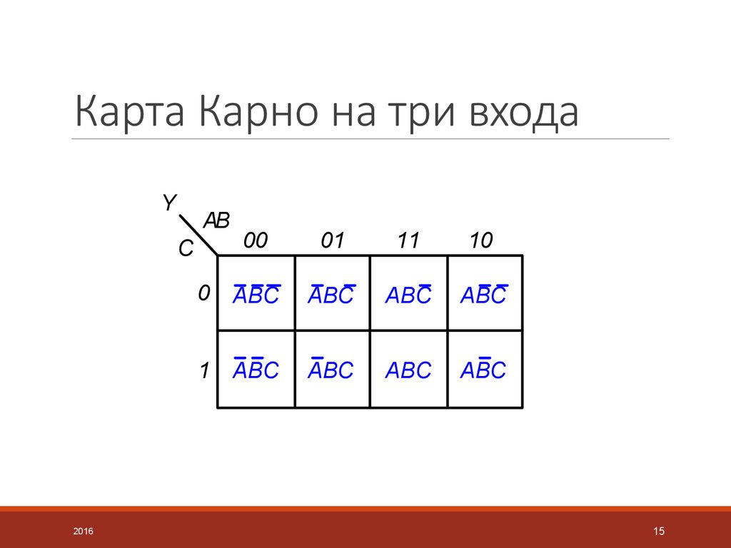 Что такое карта карно