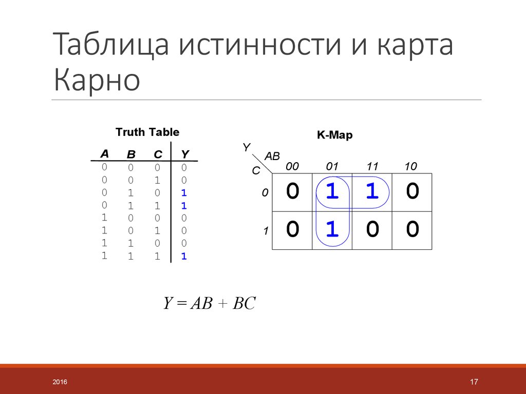 Карта карно днф