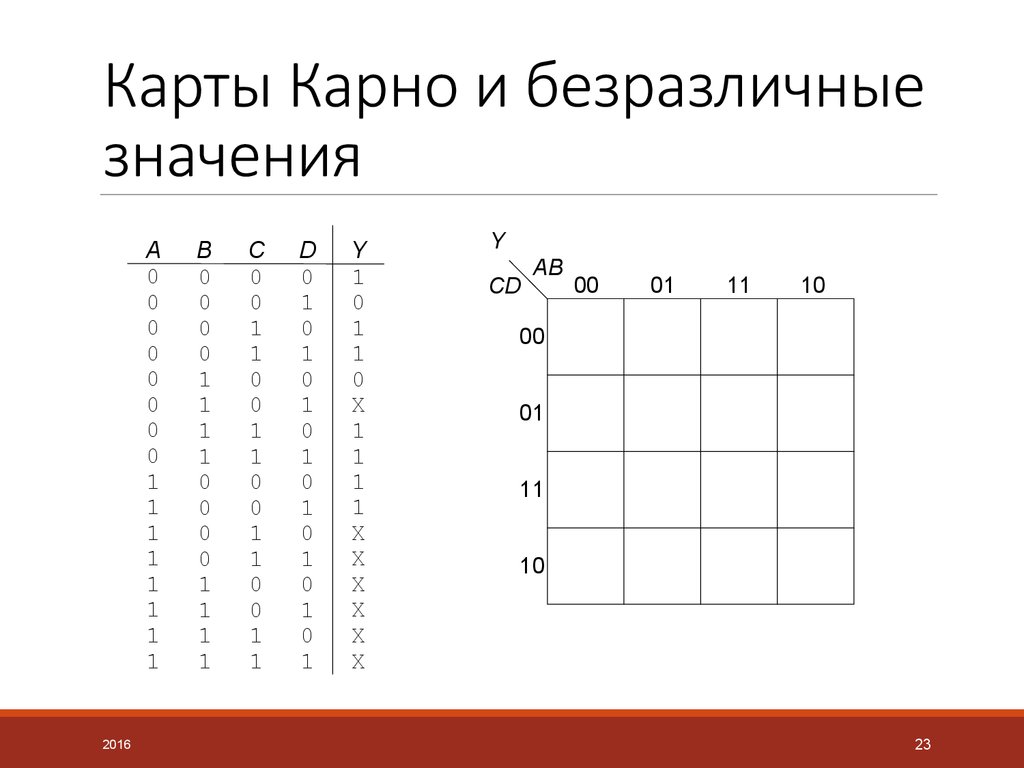 Эталонная карта карно для 4 переменных