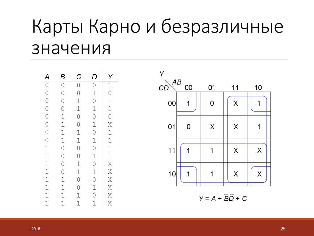 Эталонная карта карно для 4 переменных