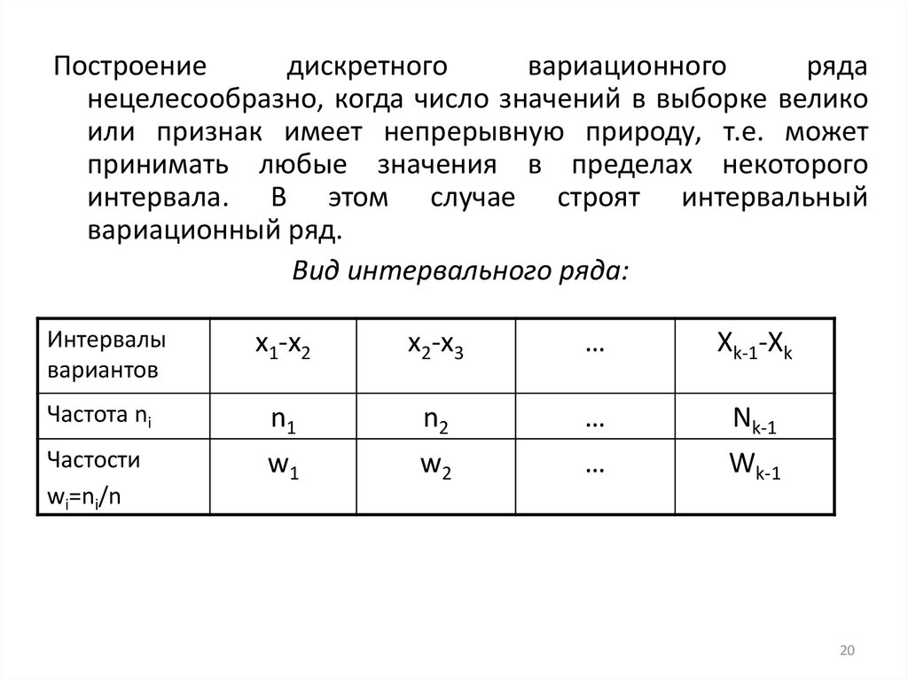 Интервальный вариационный ряд