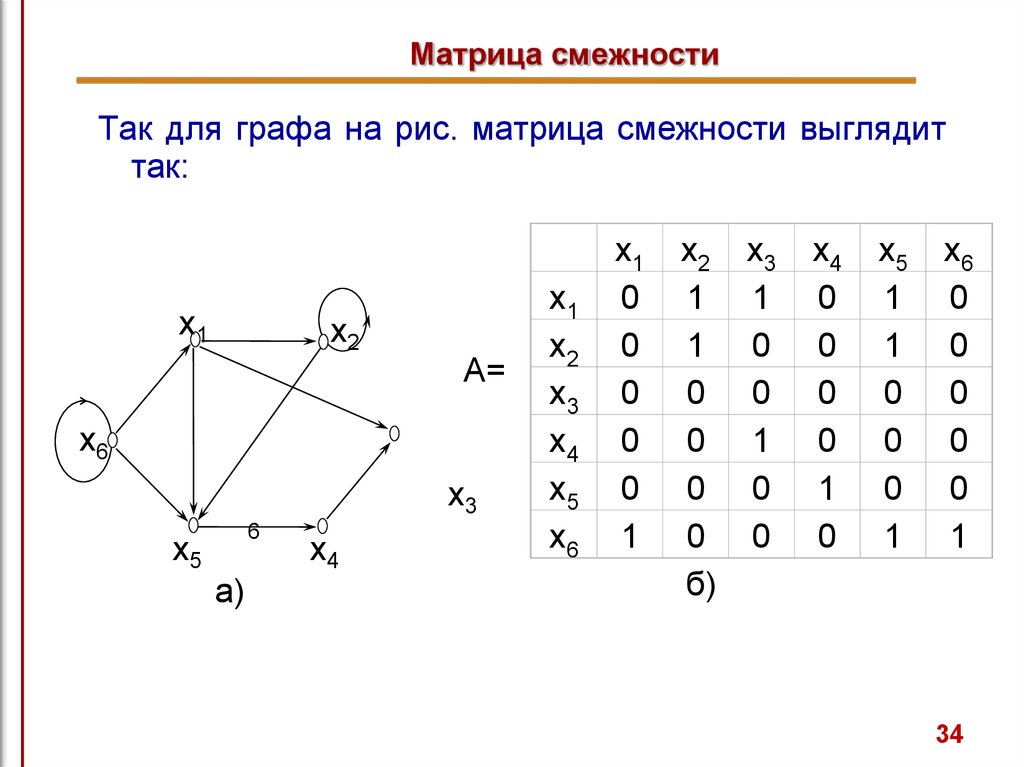 Нарисовать граф по матрице инцидентности онлайн