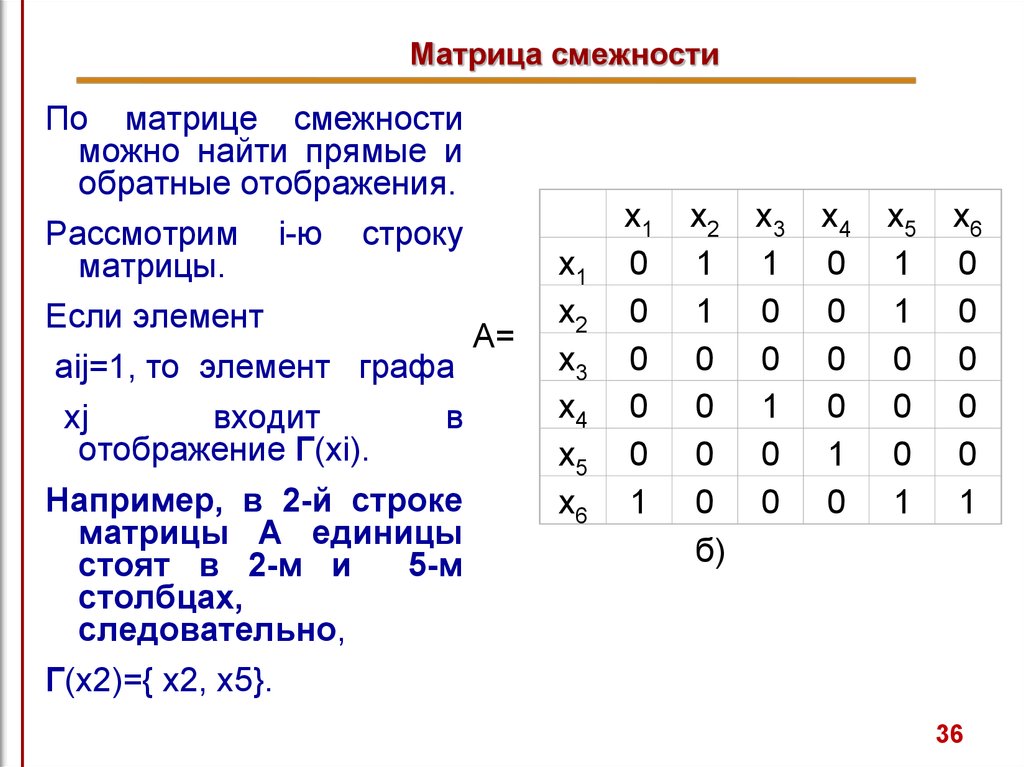 Как нарисовать граф по матрице смежности