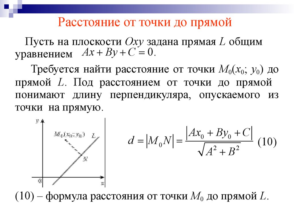 Что называют расстоянием от точки до прямой чертеж