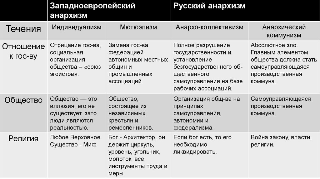 В каких проектах периферийный национализм на юге россии получил свою реализацию