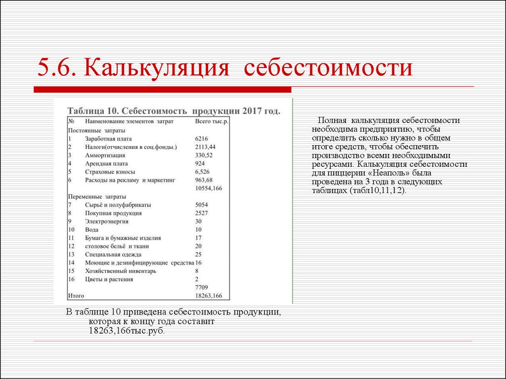 Калькуляция себестоимости образец