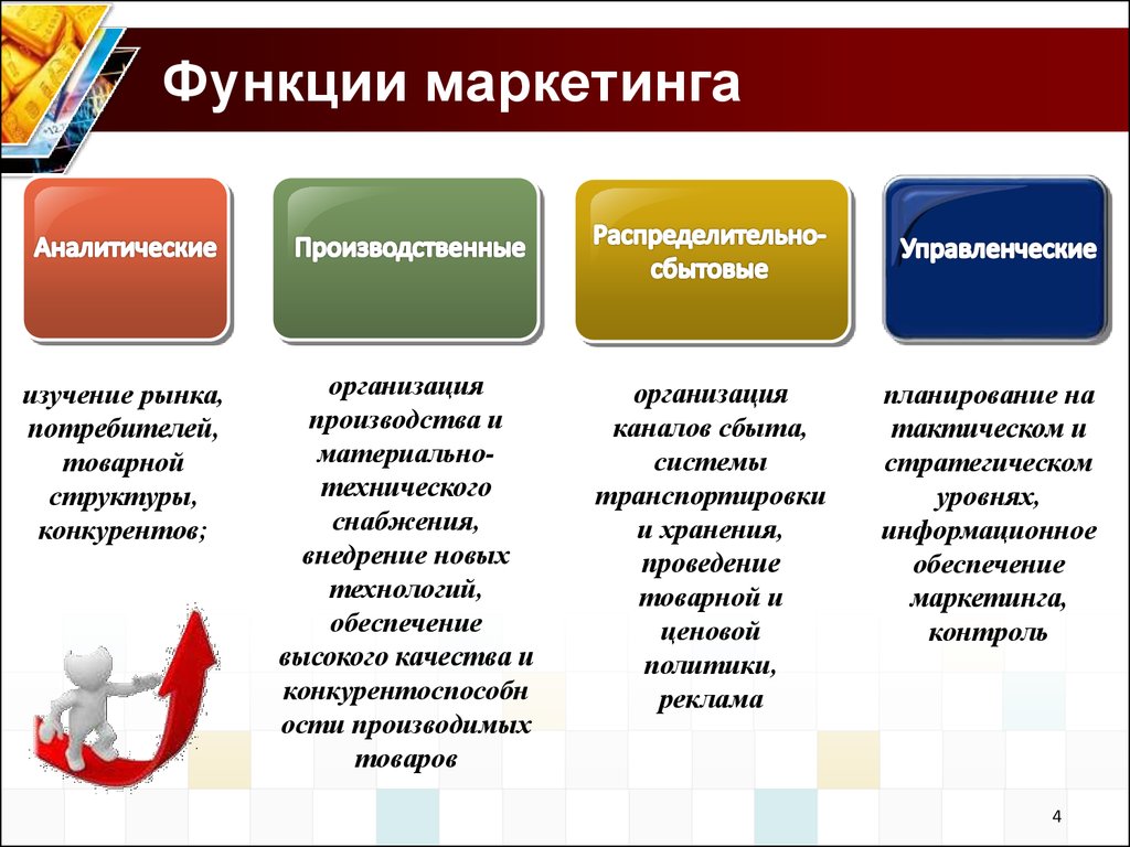 Какой из разделов плана направлен на изучение рынков