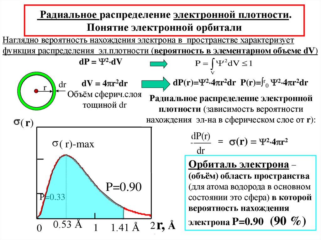 На рисунке приведена картина распределения плотности вероятности нахождения электрона