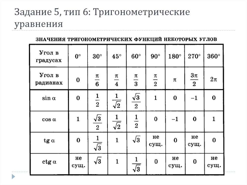 Таблица некоторых изображений