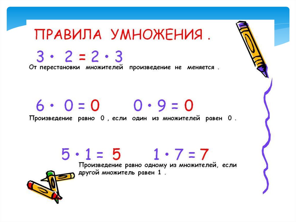 Умножение на 0 и на 1 2 класс перспектива презентация