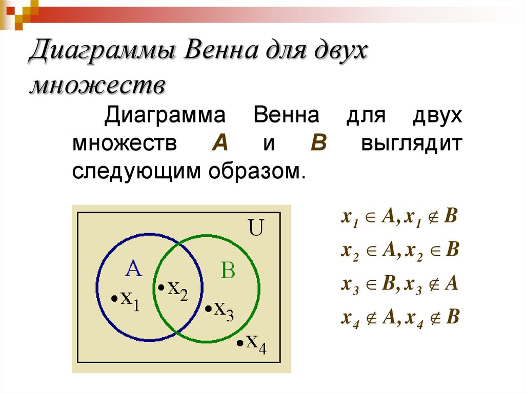 Диаграмма эйлера венна 3 класс