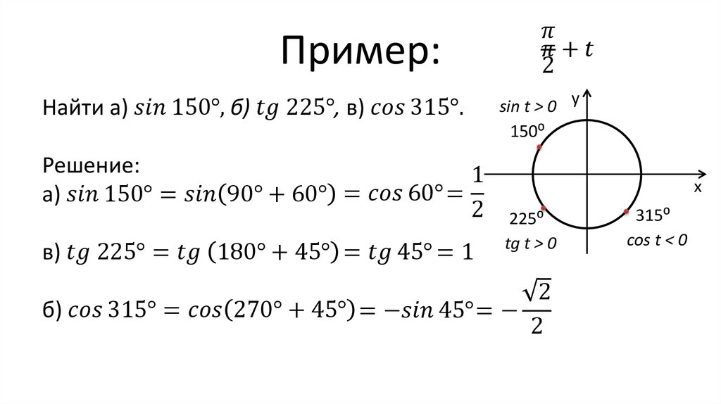 Знаки синуса косинуса и тангенса 10 класс презентация алимов