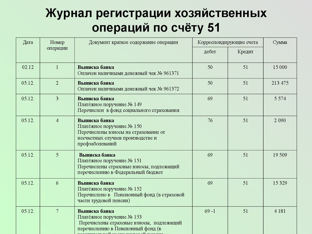 Журнал хозяйственных операций образец заполнения с проводками и с расчетами