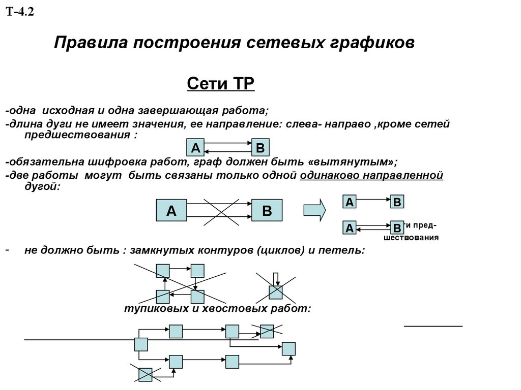 Построение сетевой диаграммы