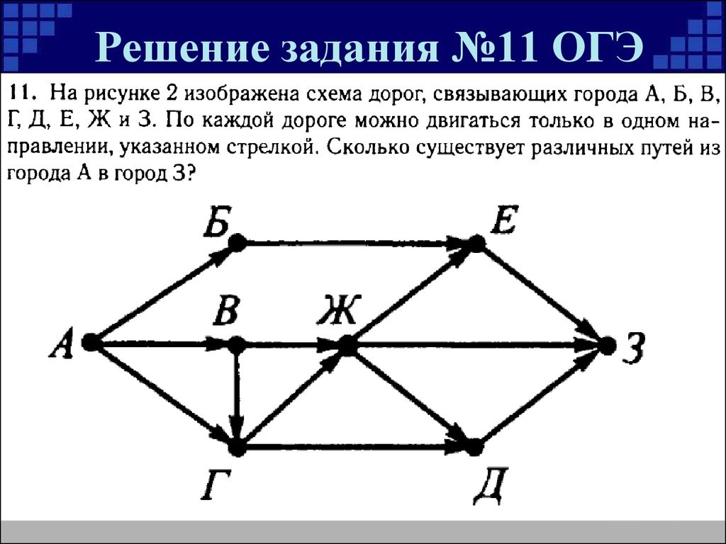 На рисунке представлена схема дорог между некоторыми объектами в виде графа