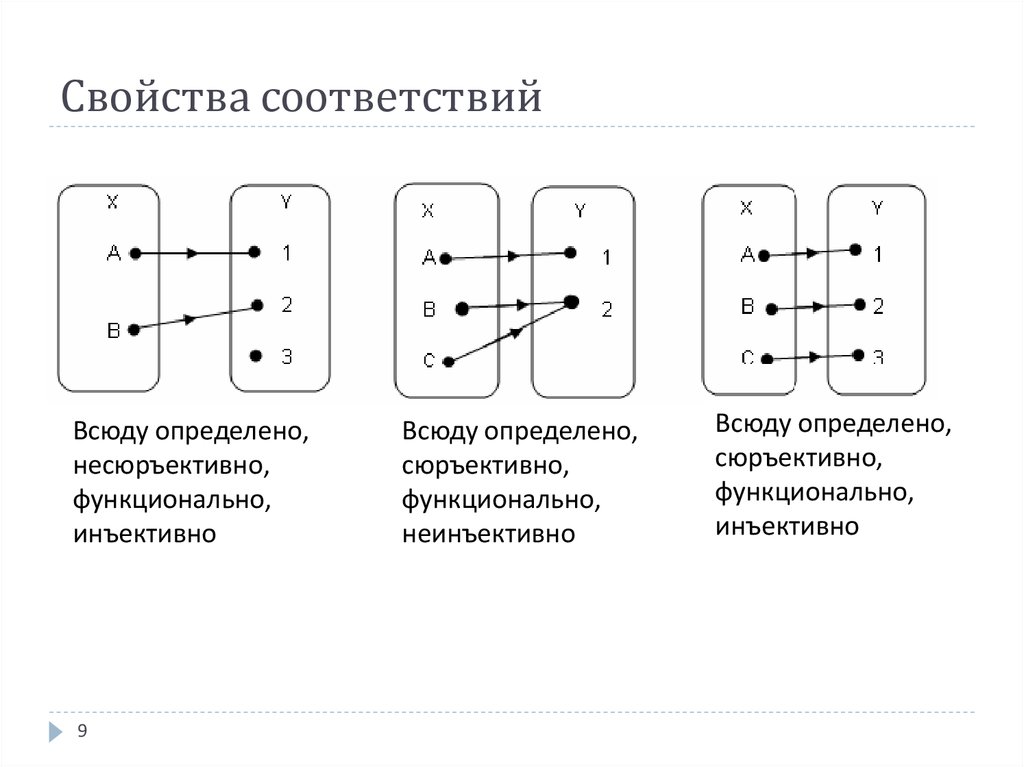 Функциональная схема дискретная математика