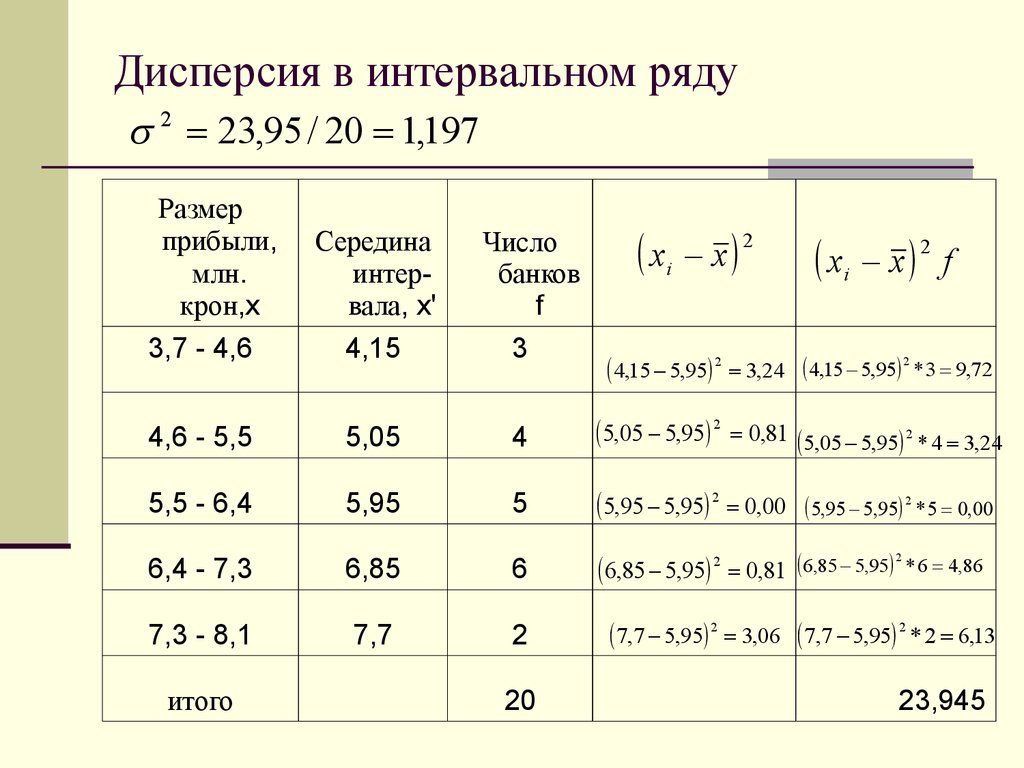 Рассчитать дисперсию формула. Как найти дисперсию в статистике. Вычислить дисперсию интервального вариационного ряда. Как рассчитать дисперсию в статистике. Как определить дисперсию в статистике.