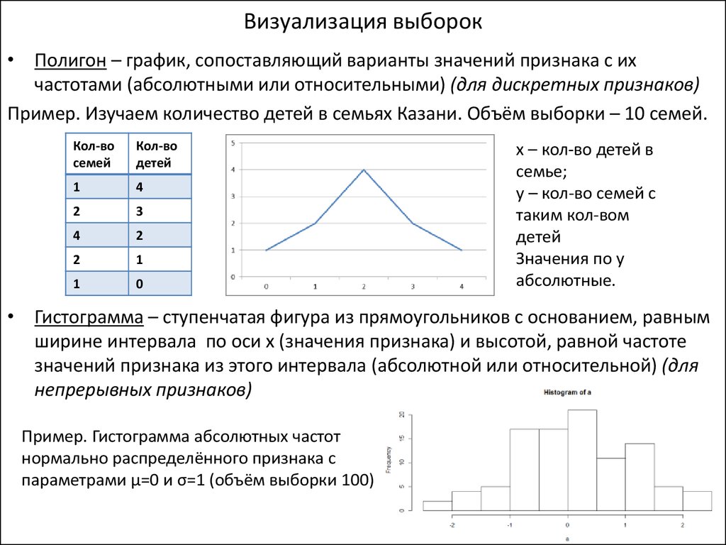 Построить график гистограмма статистика дтп оформить диаграмму