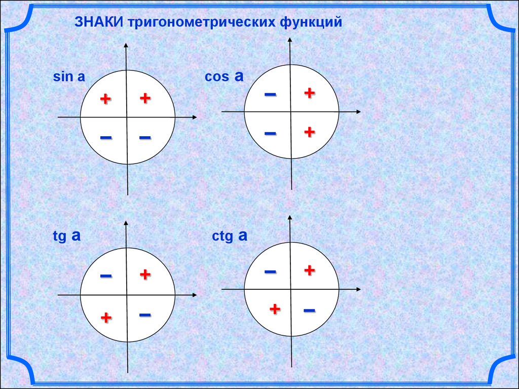Круг тригонометрической функции. Знаки синуса косинуса. Синус косинус тангенс котангенс знаки. Знаки в четвертях тригонометрия. Знаки синусов и косинусов в четвертях.