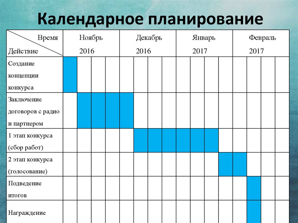 Стоимостной план проекта пример