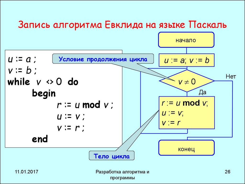 Блок схемы евклида