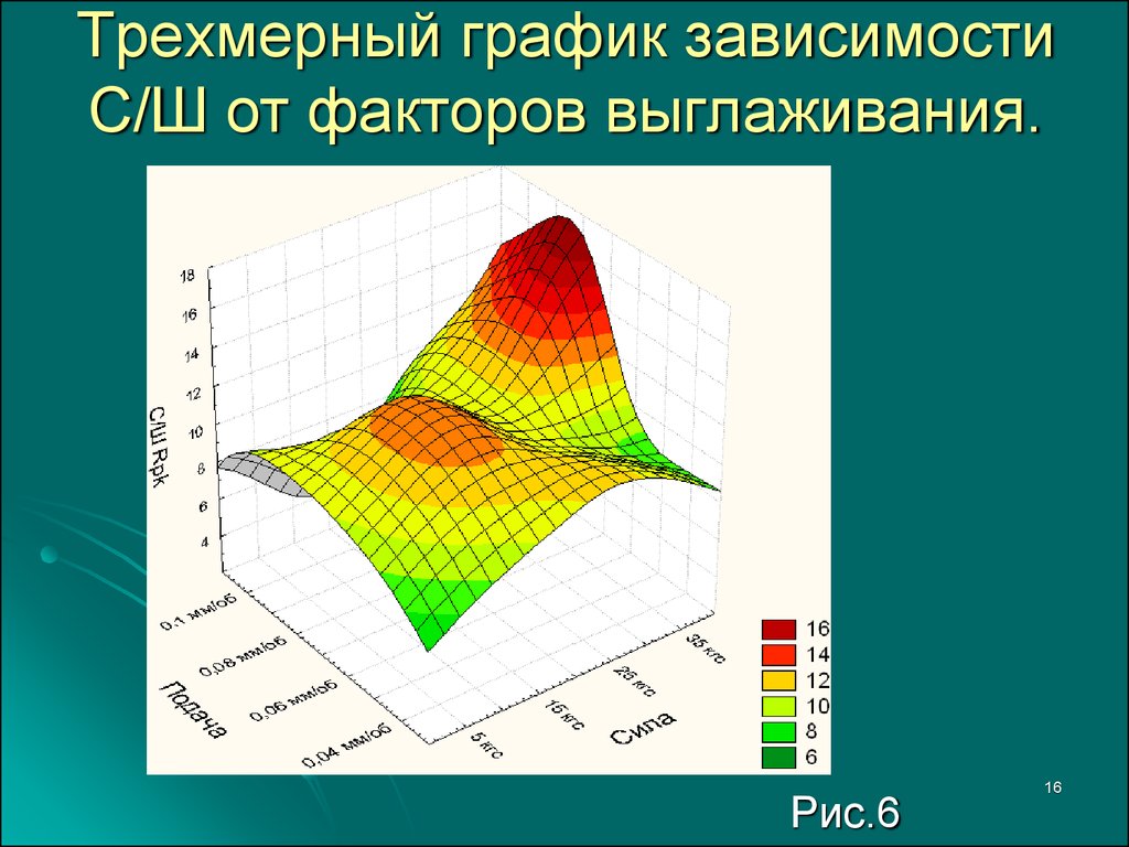 3 d диаграммы