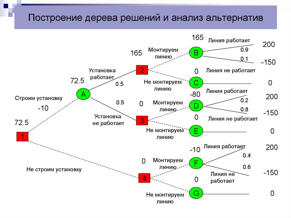 Какой атрибут отвечает за минимальное число образцов в узле для разделения