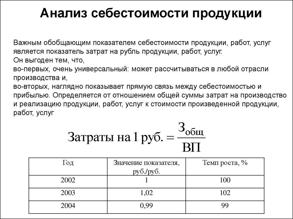 План факторный анализ себестоимости