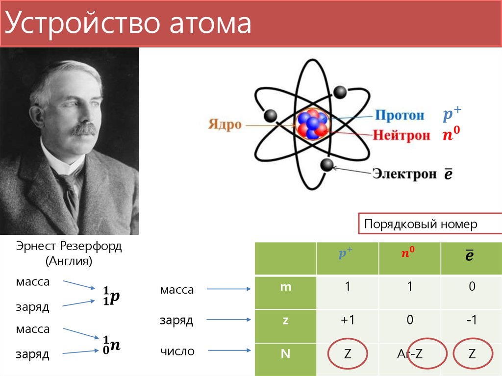 На рисунке изображена модель строения ядра атома некоторого химического элемента протоны нейтроны