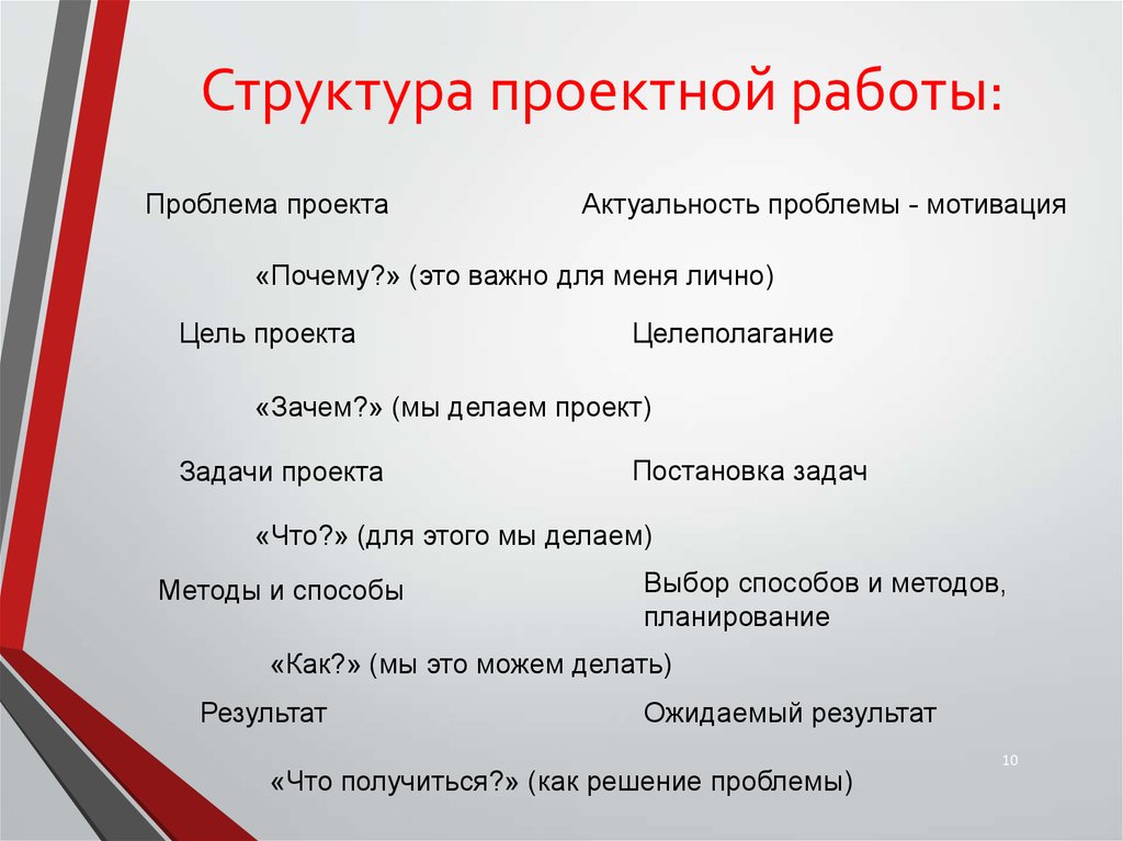 Проект 10 класс образец. Структура проектной работы. Структура плана проектной работы. Структура оформления проекта. Структура проектного задания.