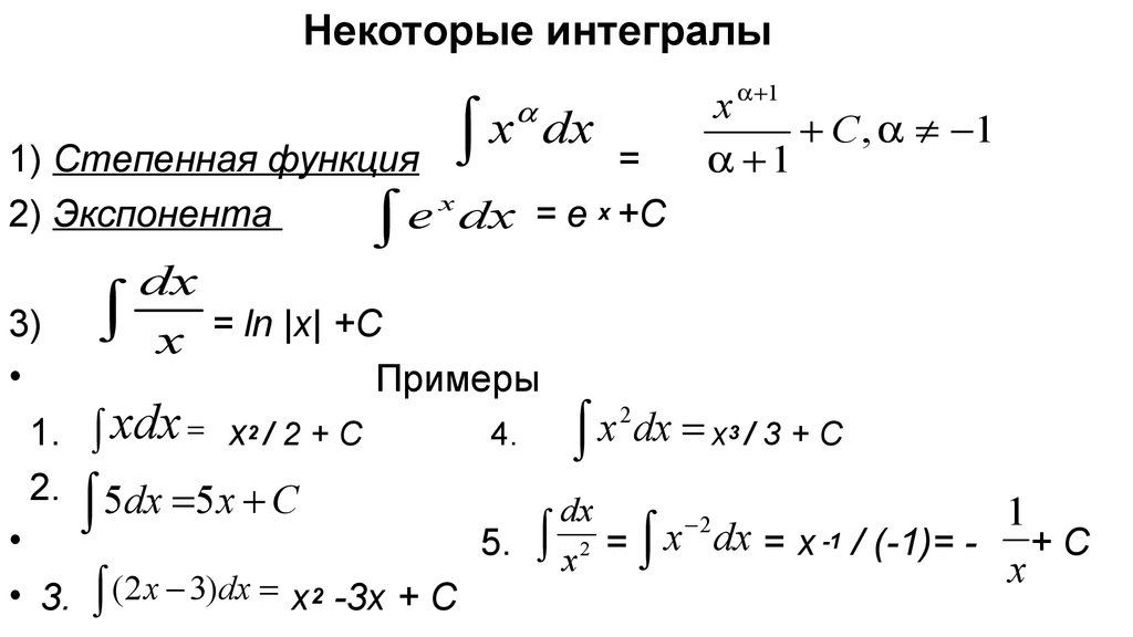 Производная и интеграл степенной функции с действительным показателем презентация