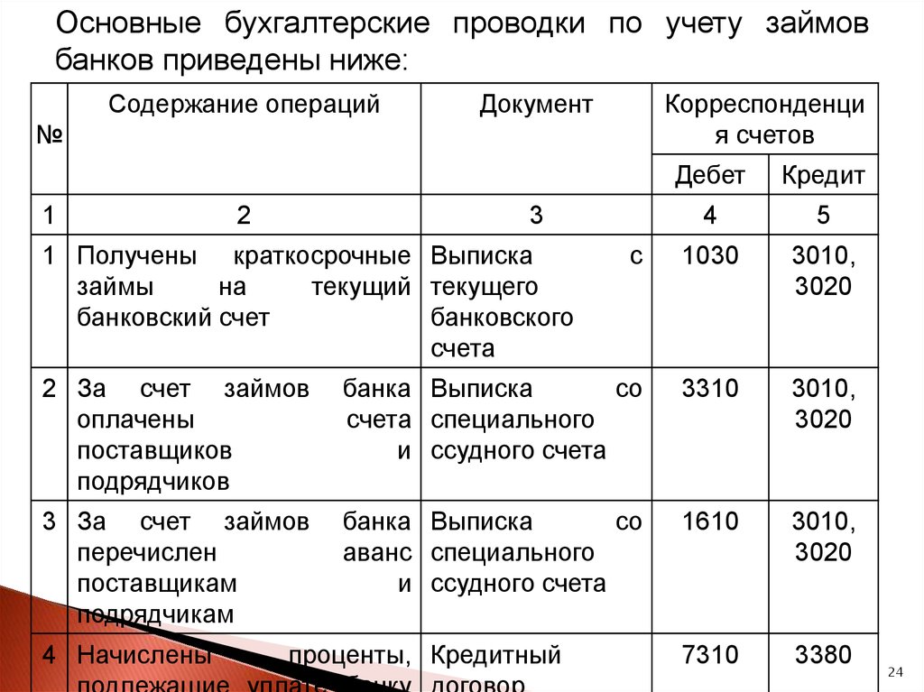 Корпоративная карта счет бухгалтерского учета