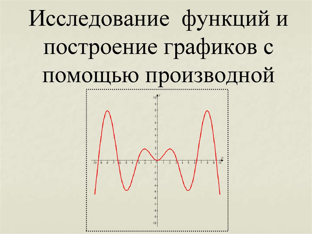 Схема построения графика