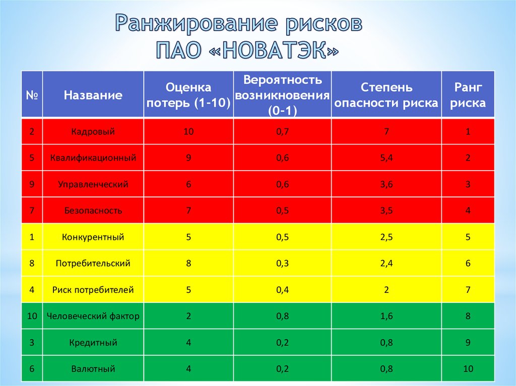 Баллы по проекту