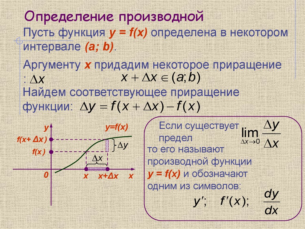 Приращение аргумента приращение функции 10 класс мордкович презентация