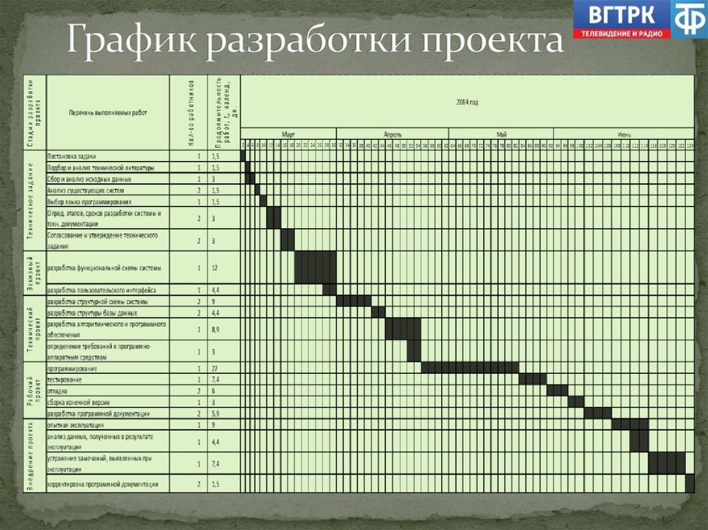 Укрупненный календарный план