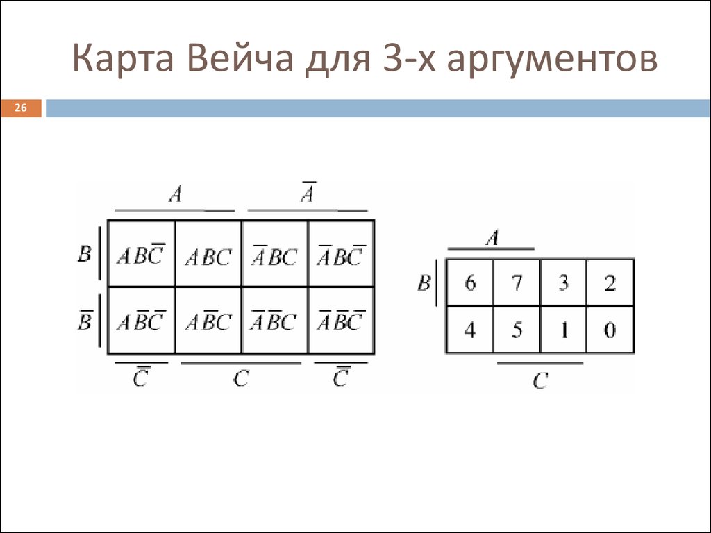 Карта карно по таблице истинности