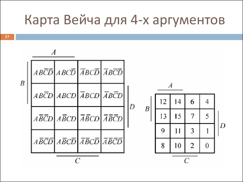 Карта карно мднф мкнф