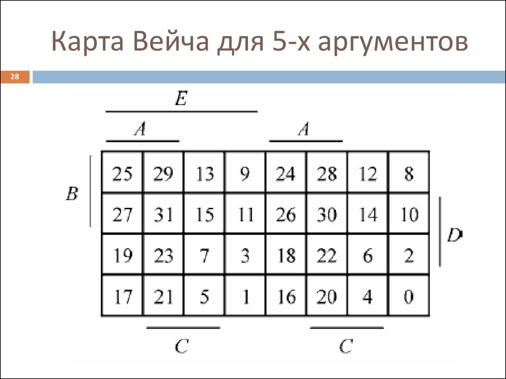 Диаграмма вейча для 4 переменных