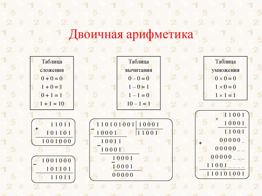 Калькулятор счисления сложение