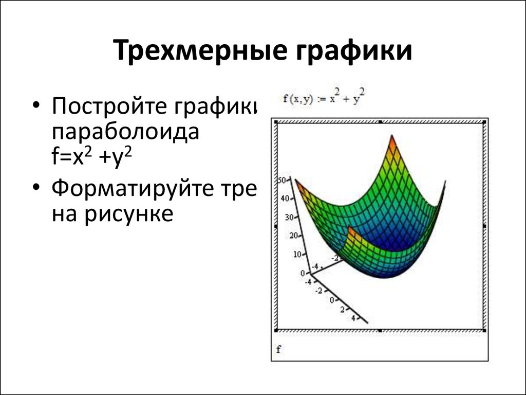 Нарисовать трехмерный график онлайн