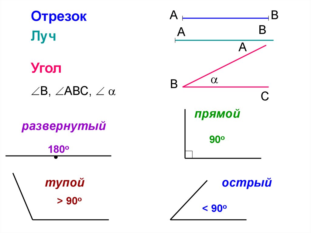 Какой угол острый