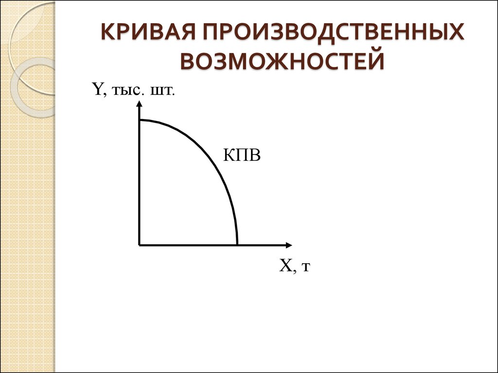 Изобразить кривую