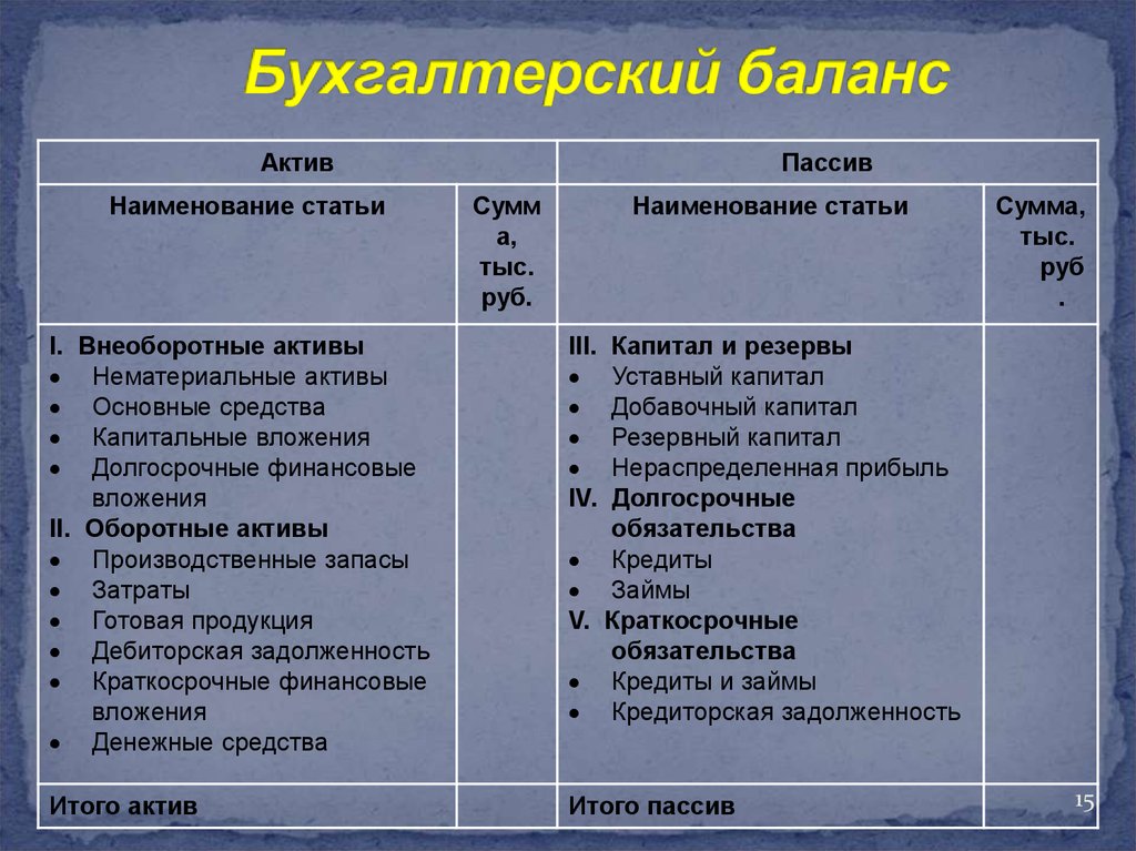 Согласно схеме рационального бухгалтерского баланса предприятия