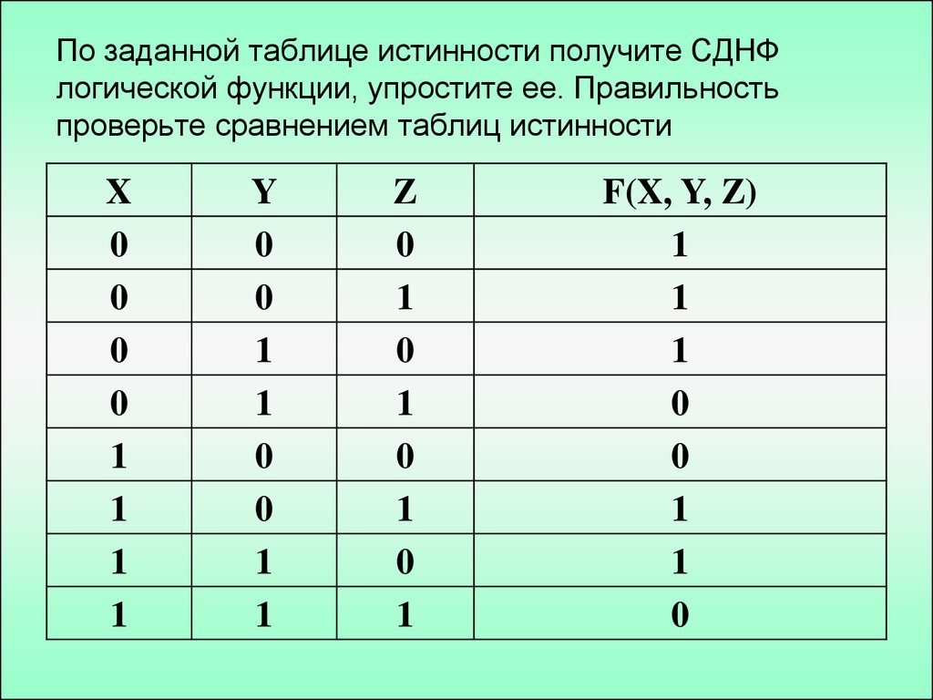 Представить булеву функцию в виде сднф и начертить схему реализующую эту функцию онлайн