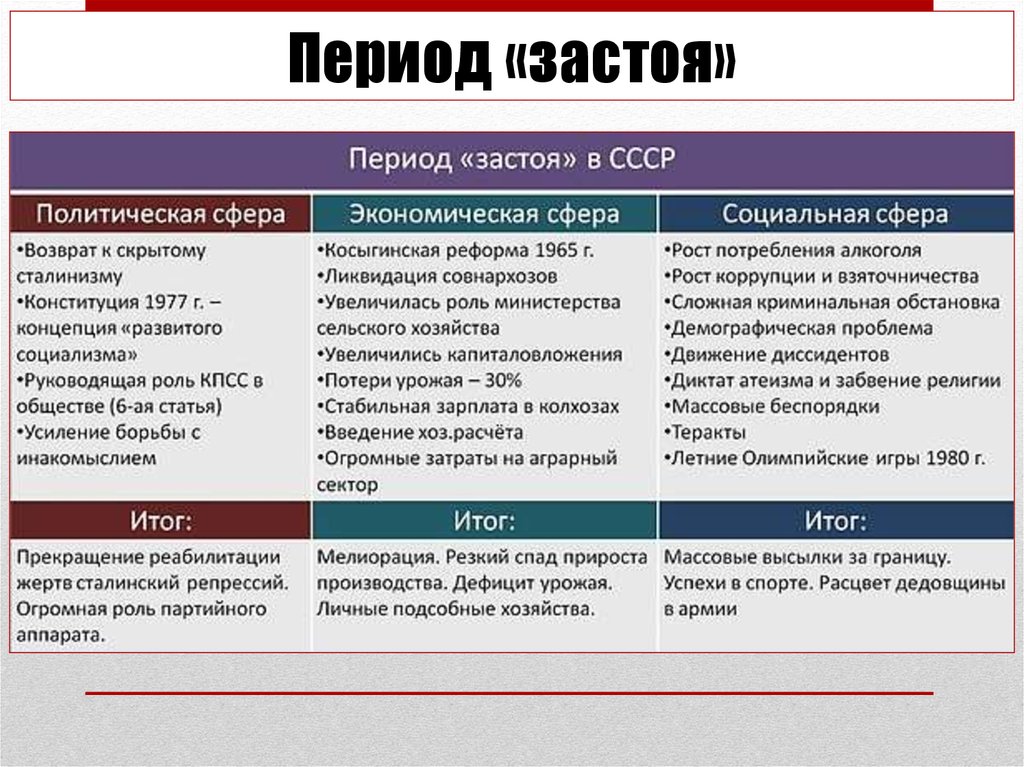 Составьте план текста по мере превращения населения европейских стран из преимущественно