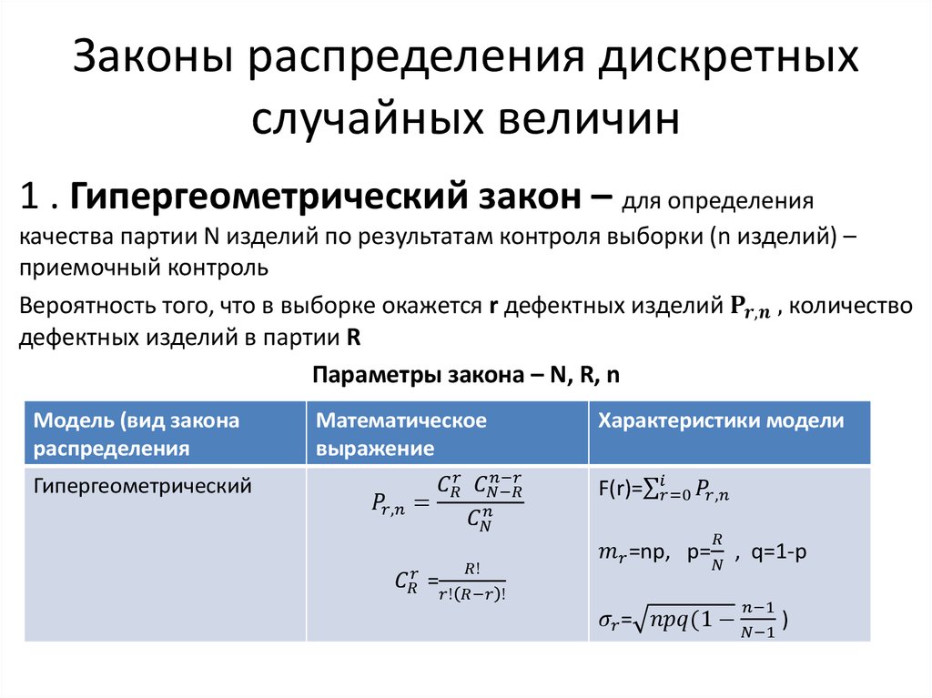 Виды распределений